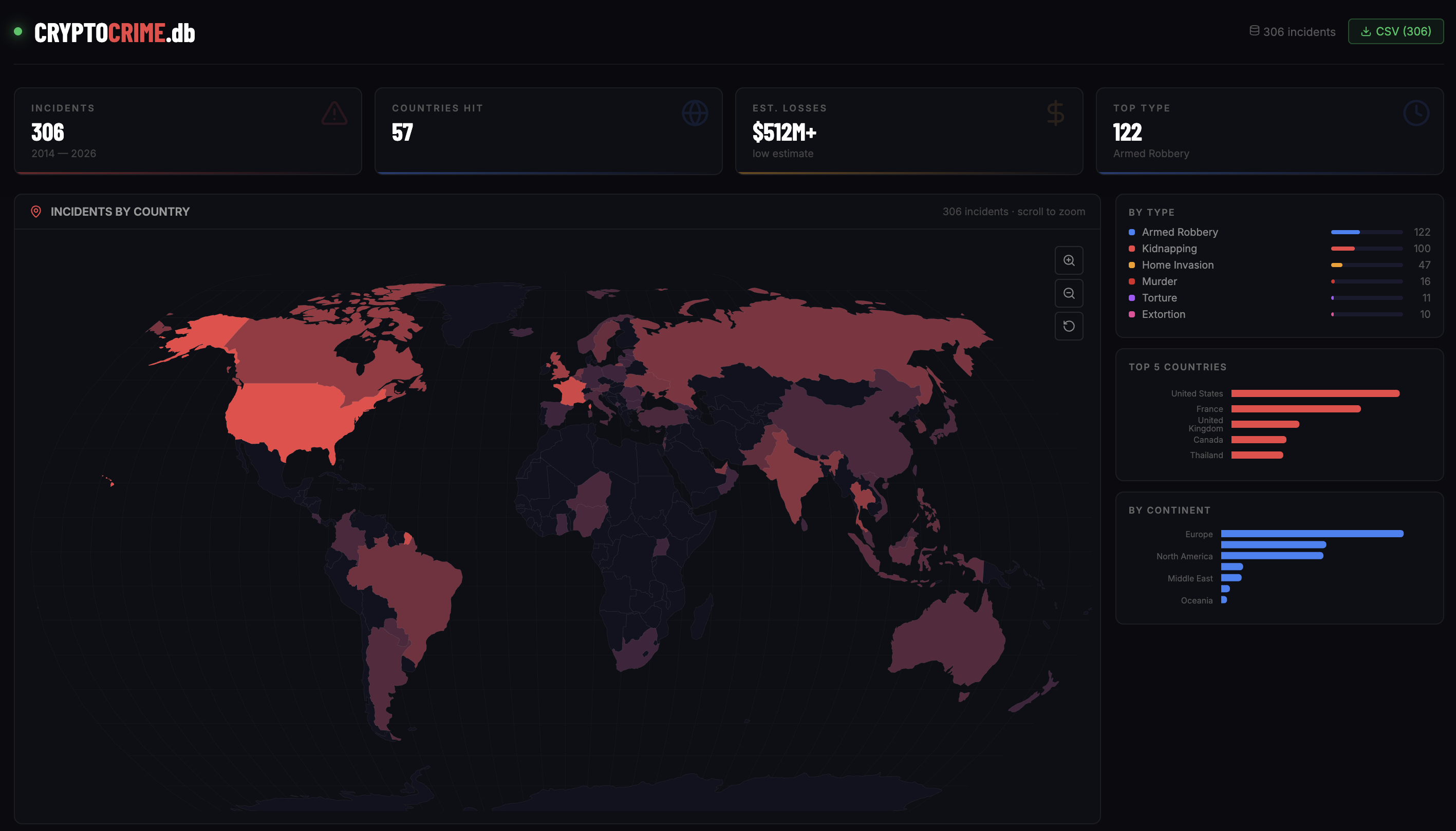 CryptoCrime.db dashboard
